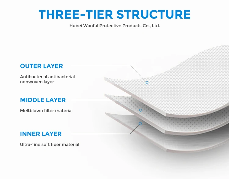 Disposable Non Woven 3 Ply Surgical Hospital Face Mask