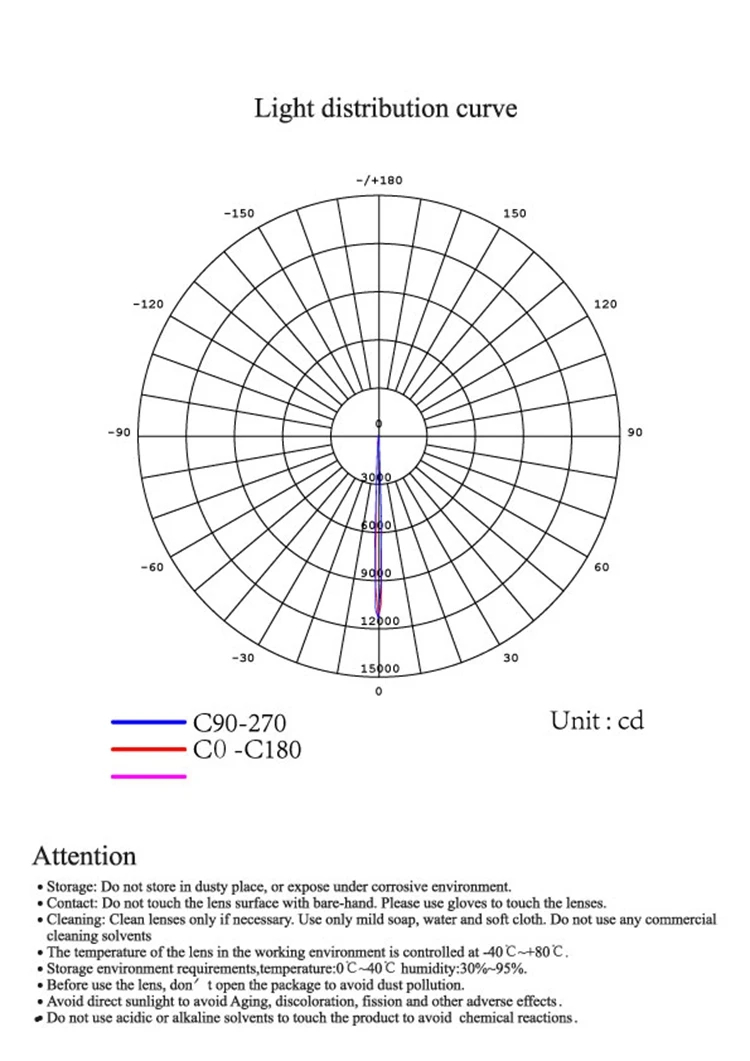 ILENS584-S35-03-3