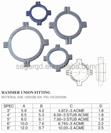 fig 100-200-206 repair nut.jpg