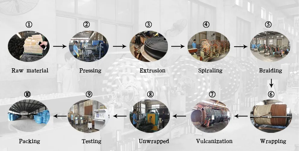 Стандартные Гидравлические Резиновые Шланги Высокого Давления Parker ...