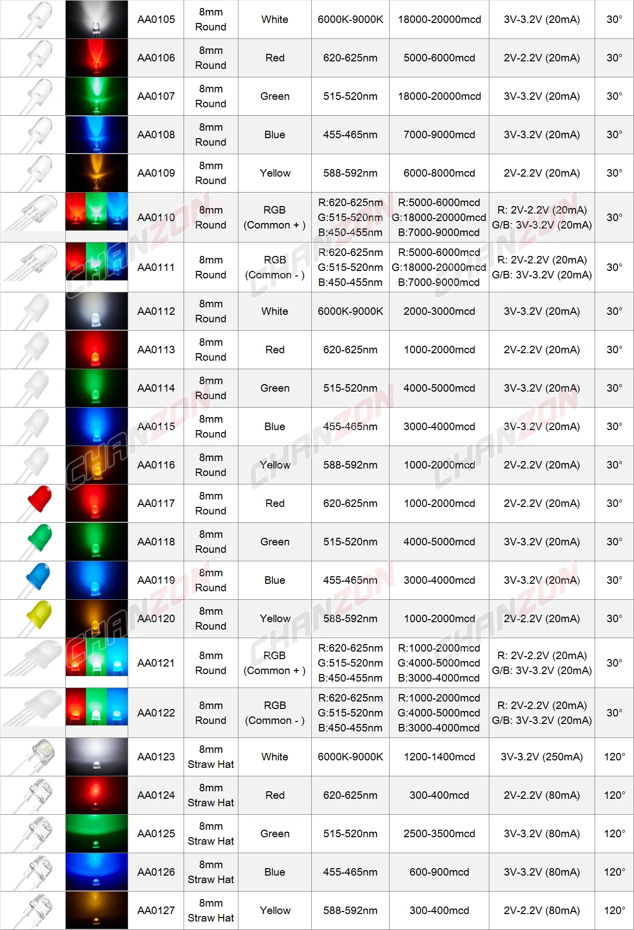 3mm 5mm 8mm 10mm Led Diode Warm White Red Green Blue Yellow Uv Rgb Orange Pink Round Oval Flat