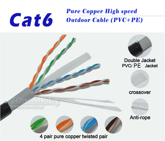 Cat6 23awg 4 Pairs Solid Bare Copper Utp And Stp Double Jackets Direct 