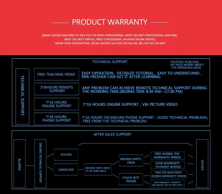 Mini desktop 4 Axis Cnc Router 6090 wood Engraver Machine For Milling,Drilling,Carving