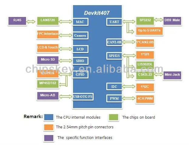 Dm-stf4bb Stm32f4discovery -m4 Shield - Buy Stm32f4discovery,Dm-stf4bb ...