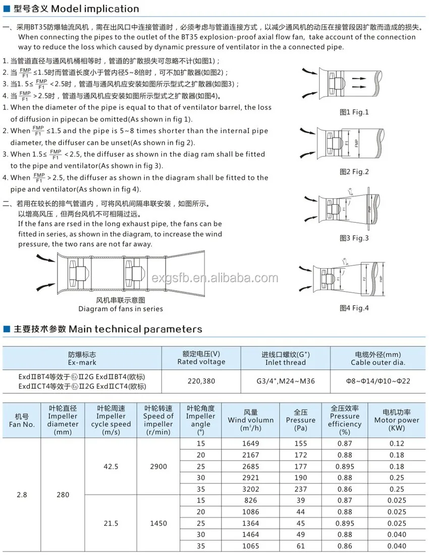 CBF Explosion-proof centrifugal draught fan