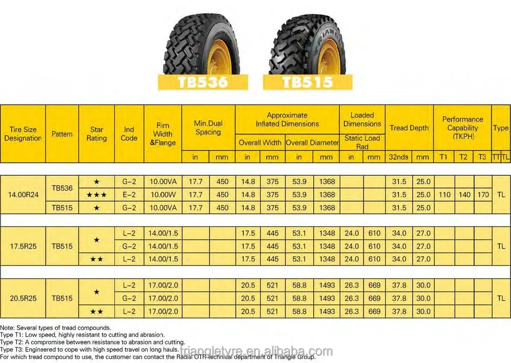 GRADER TIRE 17.5R25 TB515 TRIANGLE BRAND OTR TIRE RIADIAL OTR TIRE ...