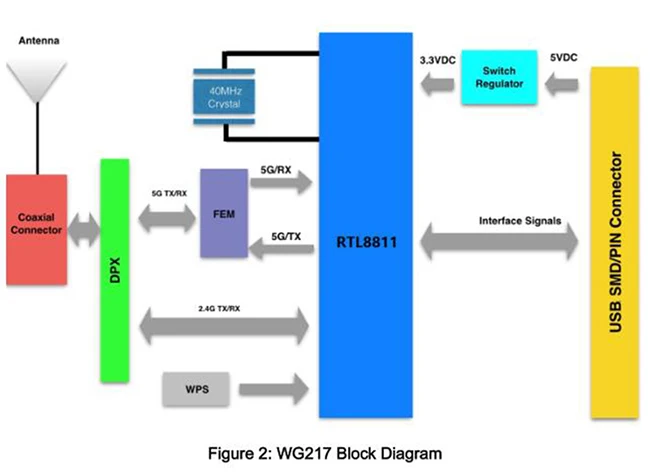usb wifi module wg217_11.jpg