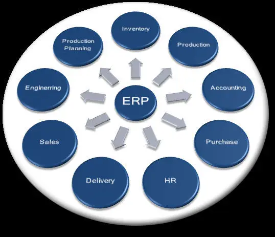 Erp планирование