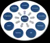 Enterprise resource planning ERP