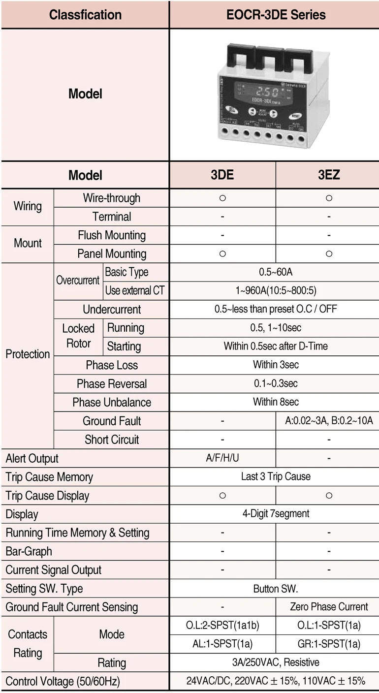 OEM brand made EOCR-3DE EOCR-3EZ Electronic Over Current Relay 0.5-60A 220V EOCR AC Digital Overcurrent Relay