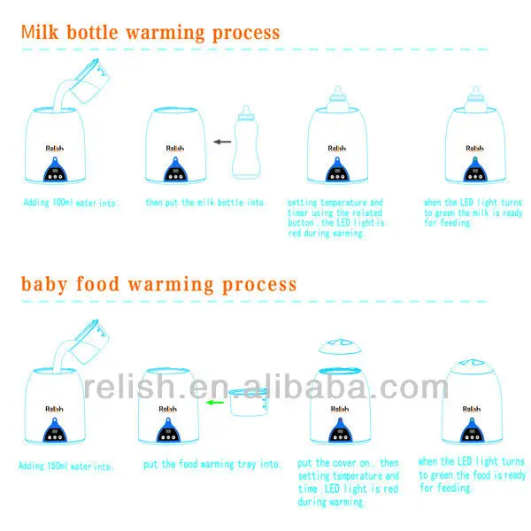 Top Sale OEM New Products Model No RLB918 China Supplier Factory Digital Bottle Baby Food Electric Food Warmer