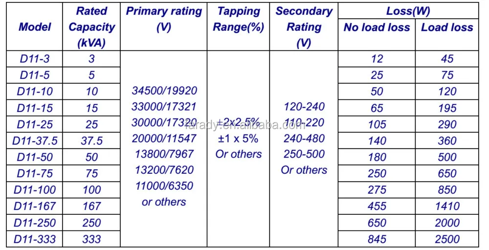 Transformer Kva Size Chart