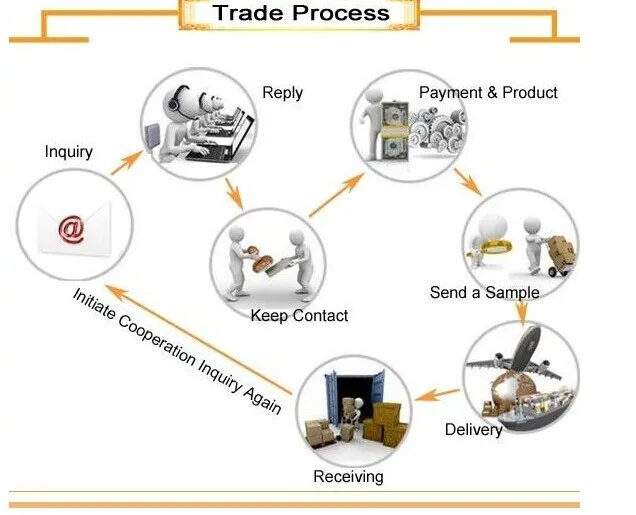 TRADE PROCESS.jpg