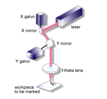 10mm Scanboxps4f10 Laser Galvanometer Scanner(galvo Scanner) - Buy ...