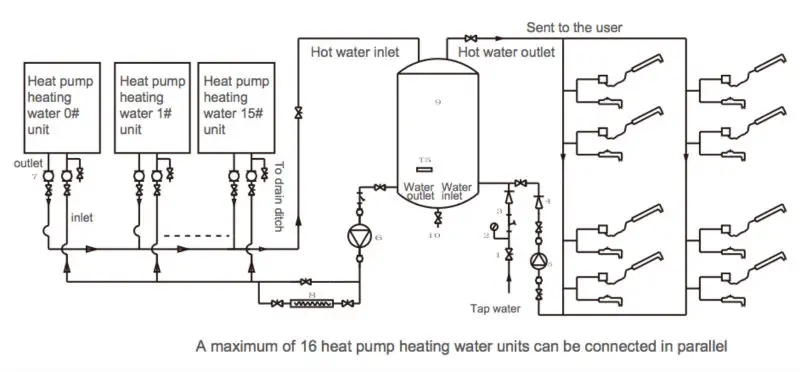 R410a heat pump water heater Direct and cycle heating, View R410a heat ...