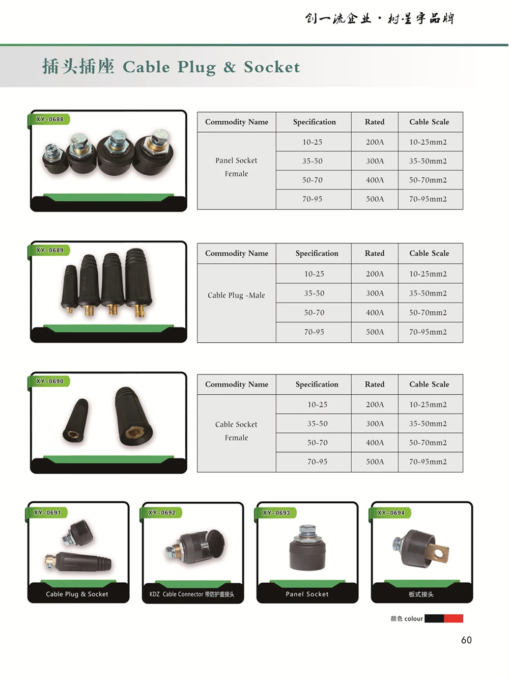 Dinse Las Steker Dan Soket