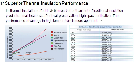 best insulator of heat