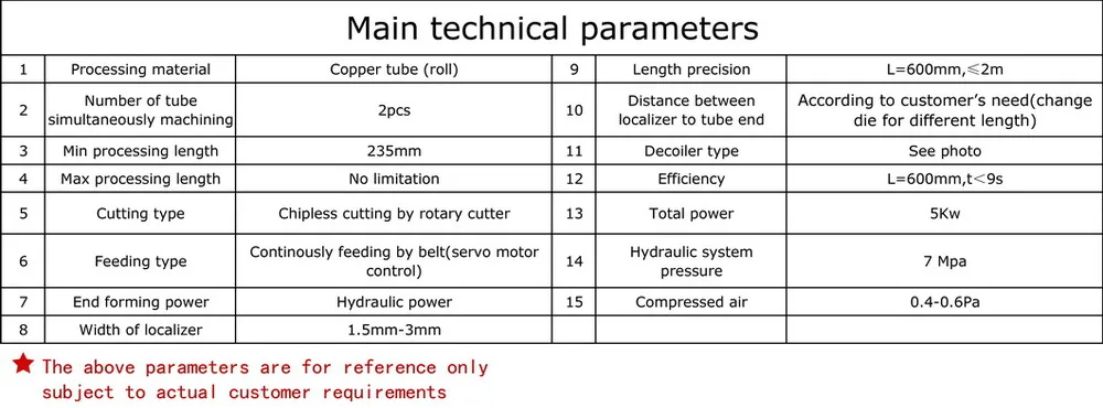 Length processing