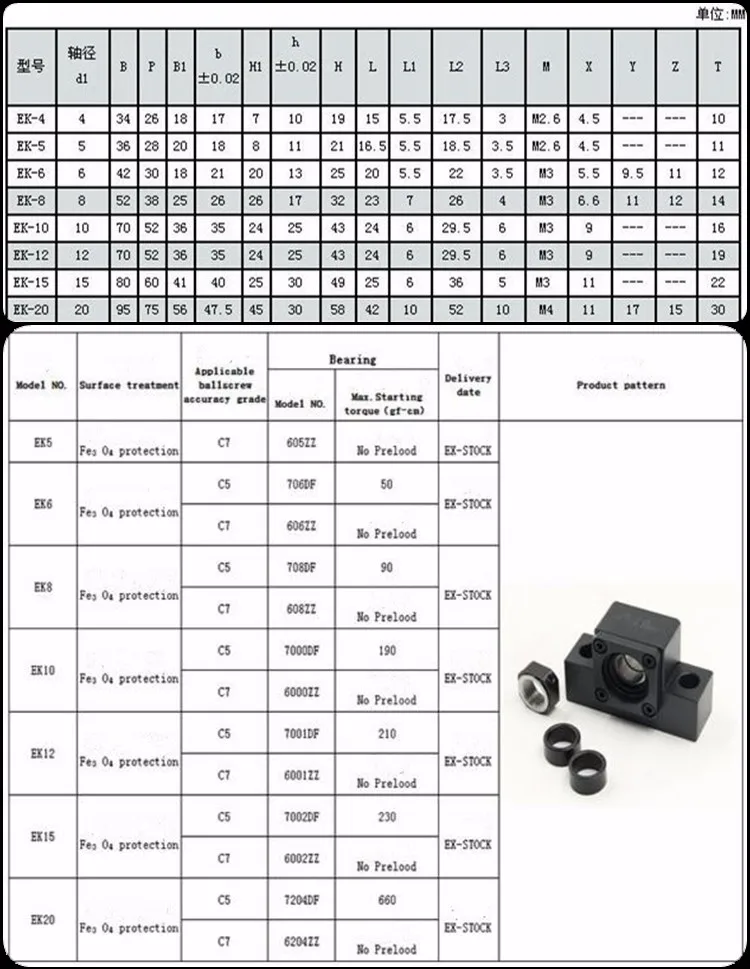 CNC Router Parts End-machining Ball Screw Support Unit EKEF FKFF BKBF 10 12 15 20 25 30 35 40 Fixed Side Support Unit Bearing