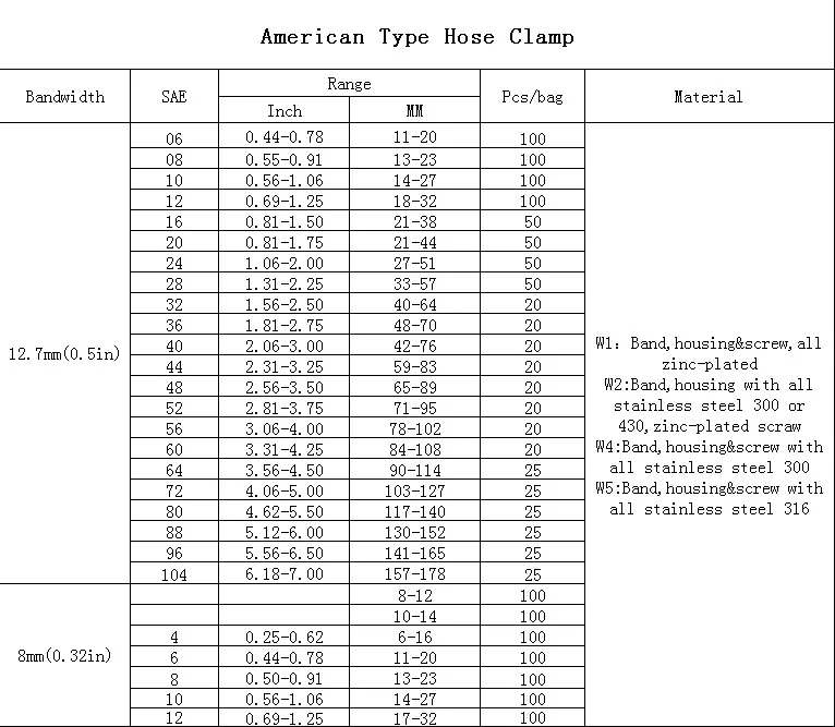 Hose Clamp Size Chart Asking List