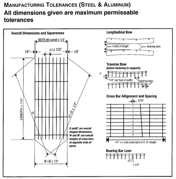 Industrial Pultruded Fiberglass Bar Grating Buy Hot Dip Galvanized