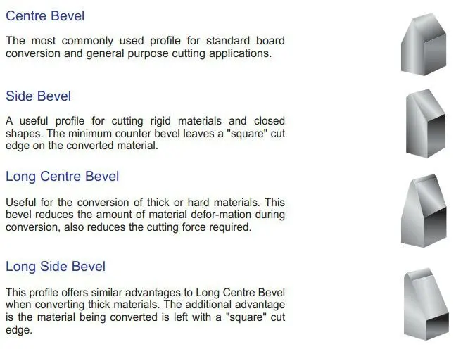 edge form and explanation