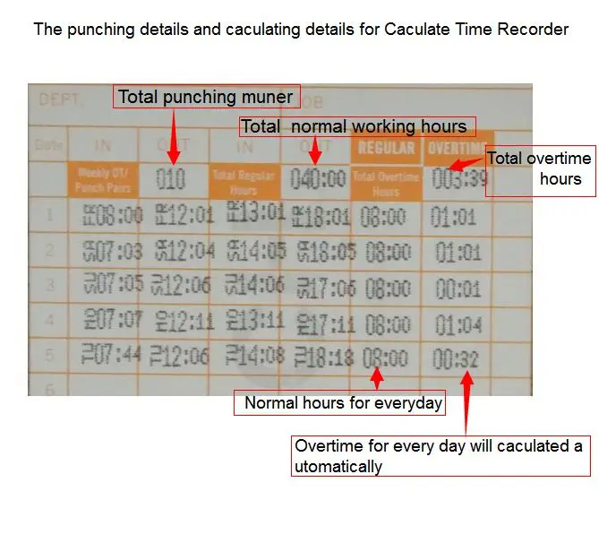 Calcul Automatique De Travail Heures Enregistreur De Temps De Carte Perforee Frequentation Machine Buy Enregistreur De Temps De Calcul Machine De