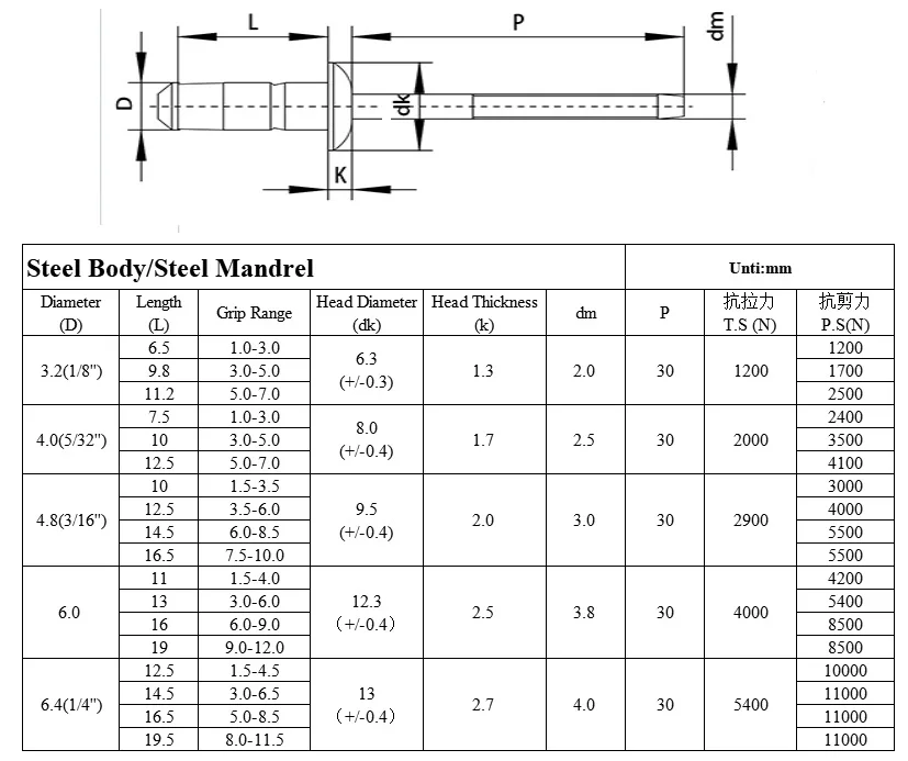 Steel/steel Countersunk Head Unigrip Blind Rivets Single Drum Pop ...