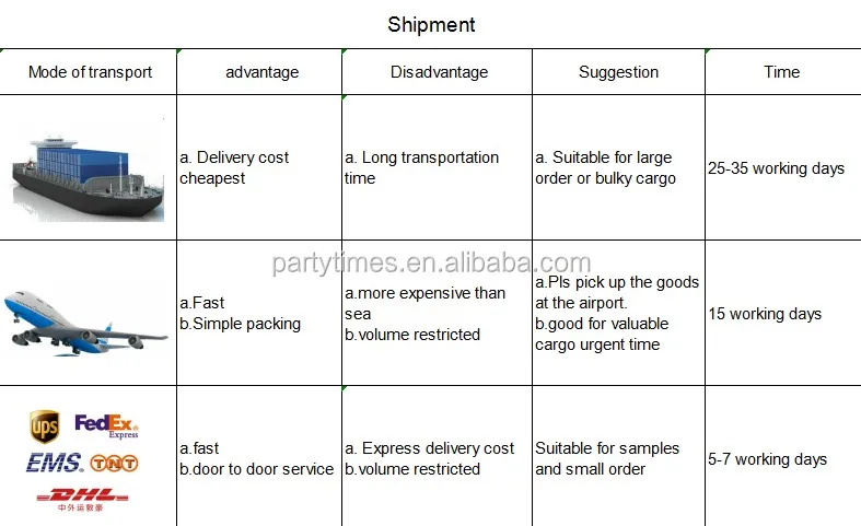 shippiment.JPG