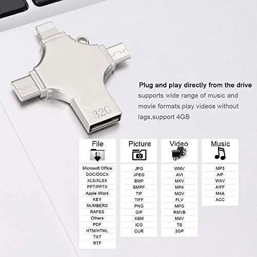 4 in 1 Flash Drive Compatible iPhone &Ipad Samsung Galaxy,LG,Google Pixel,Hua Wei and Android Phones Type C Devices - ANKUX.COM
