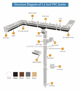 Kualitas Terbaik Pvc Air Hujan Gutter Hujan Penyaring 