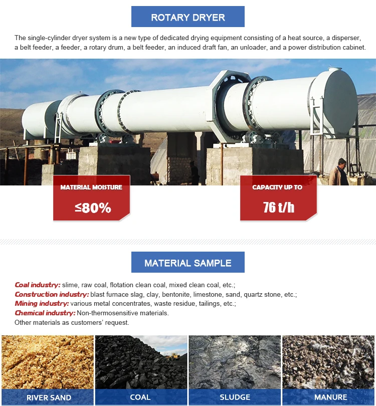 drum dryer, rotary dryer, revolving dryer