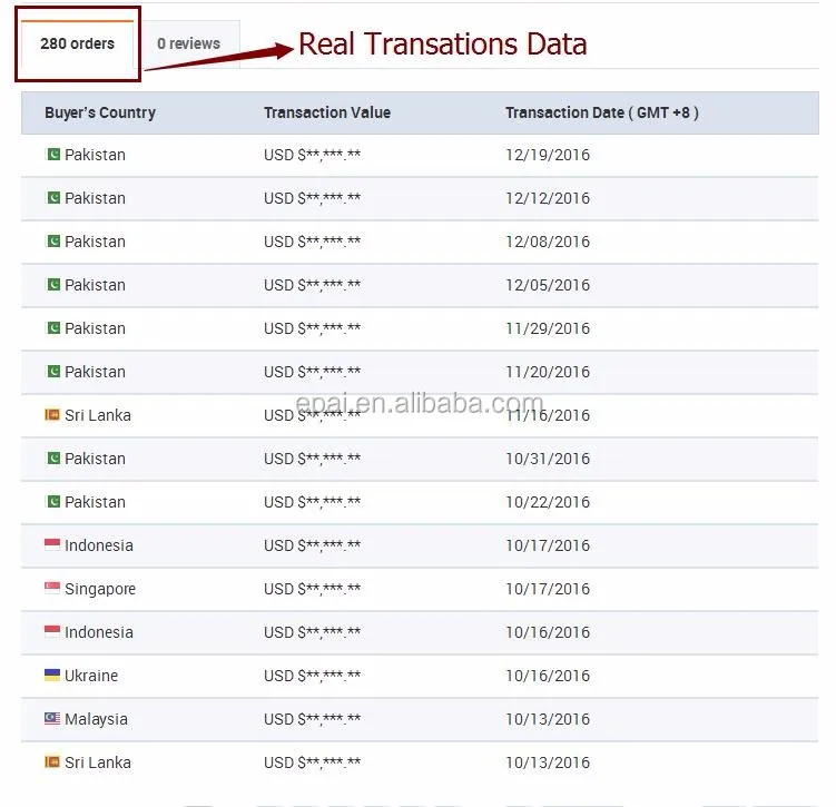 Stainless Steel 304 Lever Door Lock Handle No Set Screws Buy Lever