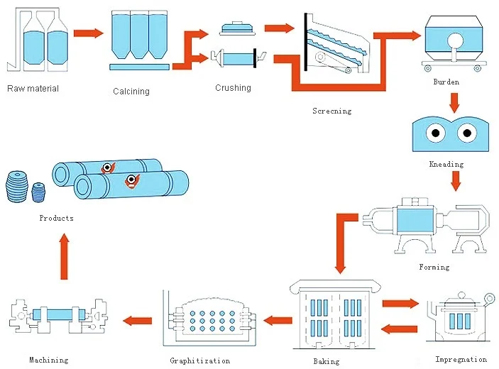 production flow.jpg