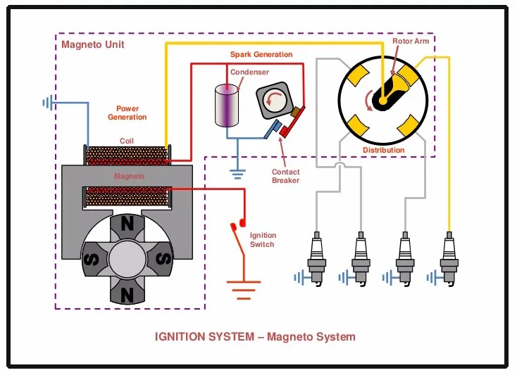 Система зажигания от магнето схема