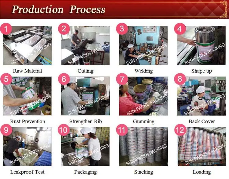 Production Process.jpg