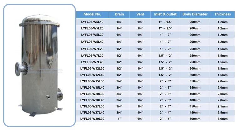 Lvyuan stainless steel cartridge filter housing exporter for water Purifier