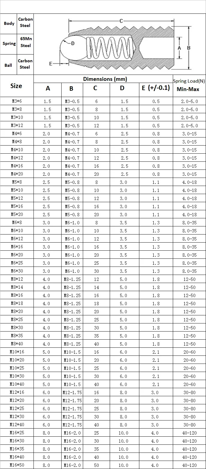 Misumi Standard High Force Spring And Ball Plunger With Slotted Head