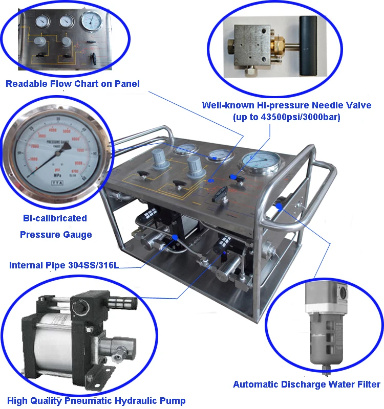 Oilfield Blowout Preventer BOP Test Pump for Pressure Testing