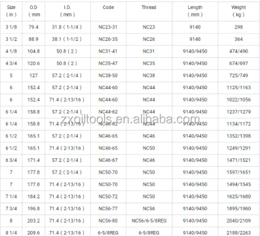 oil well drilling and gas API standard slick drill collar and spiral drill collar from chinese manufacturer