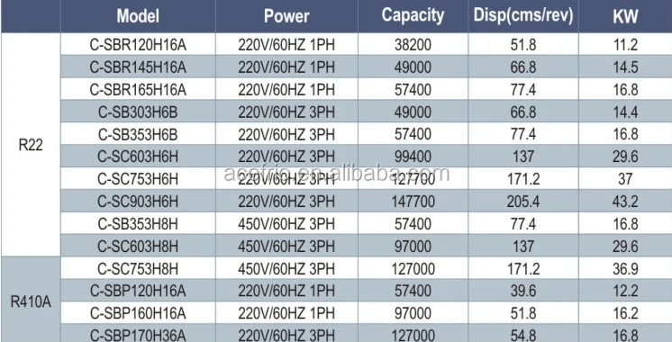 R410a Compressor Sanyo Original air Compressor Machines for R410 danfoss air Conditioning Compressor