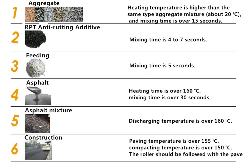 Roadphalt Anti-rutting Additive With Low Temperature Crack Resistance ...
