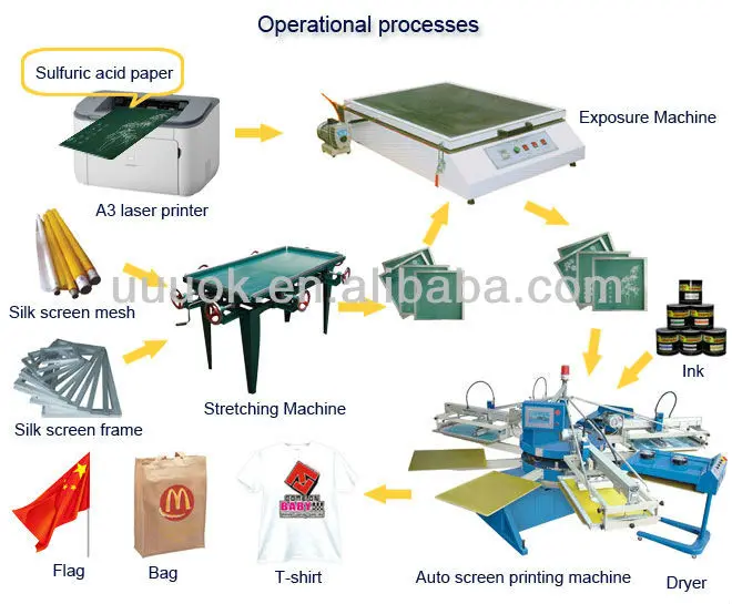 mhm screen printing machines 