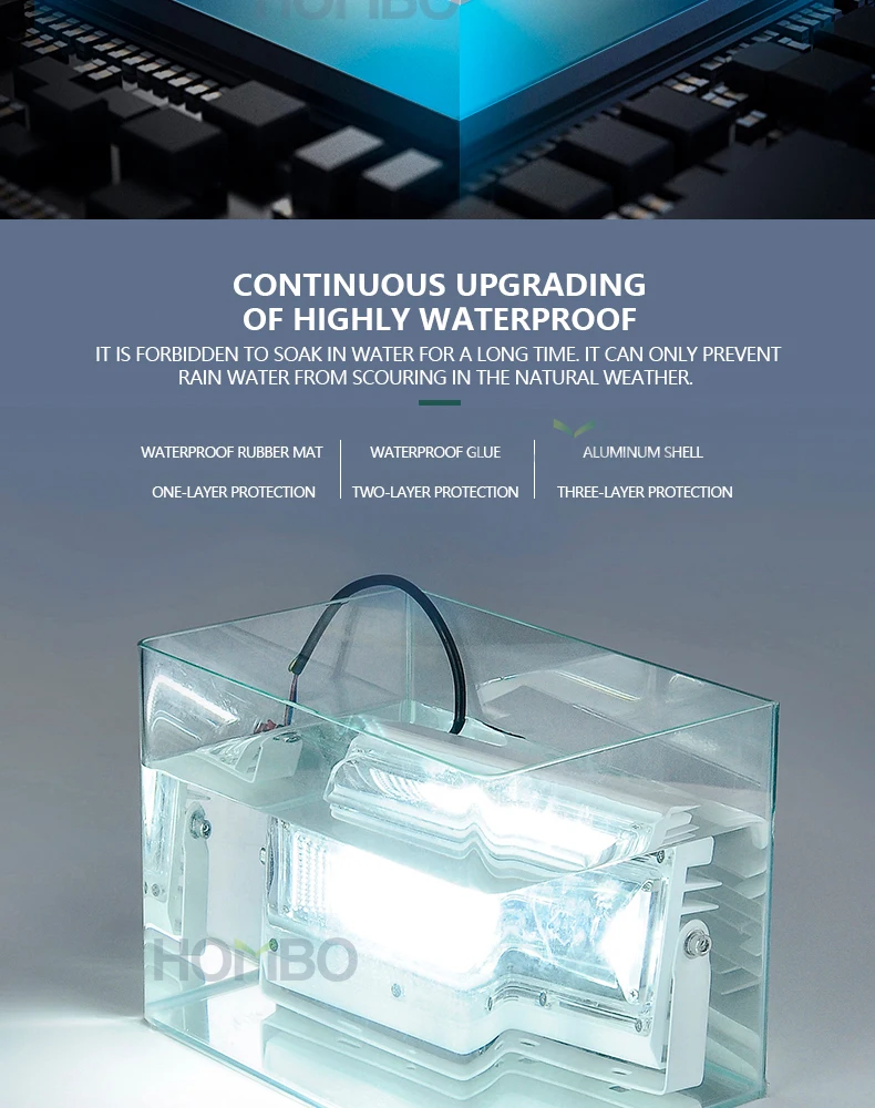 HOMBO best selling products etl waterproof ip66 outdoor flood led tunnel light - ANKUX.COM