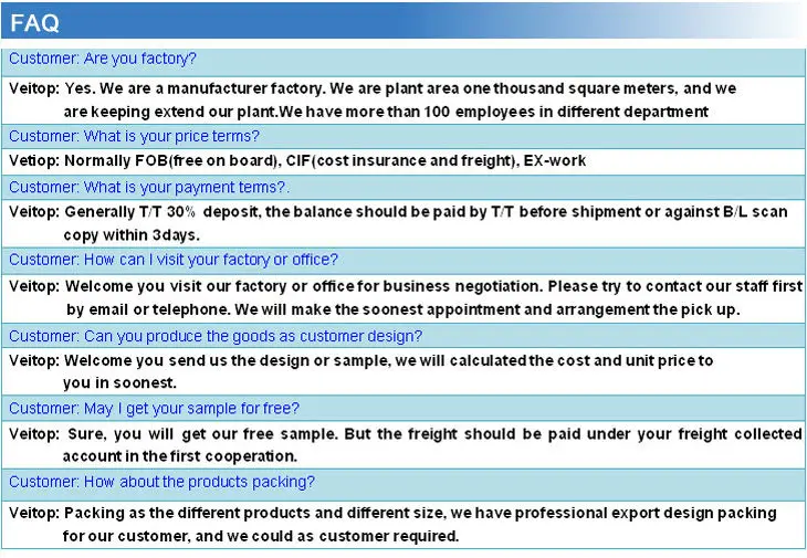 FAQ3
