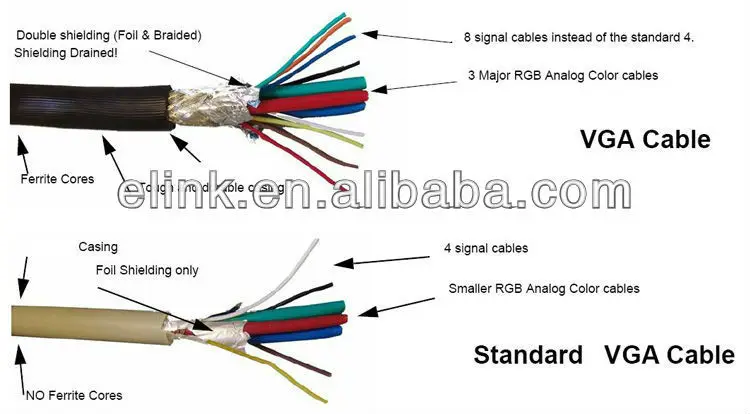 Analog Video Signal Output 1.5m Normal Quality VGA 15Pin Male to VGA 15Pin Male Cable for CRT Monitor. 