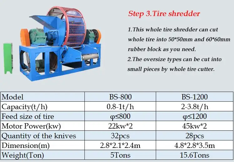 waste rubber pellet crusher