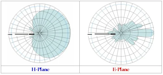 天线方向图和波瓣图图片