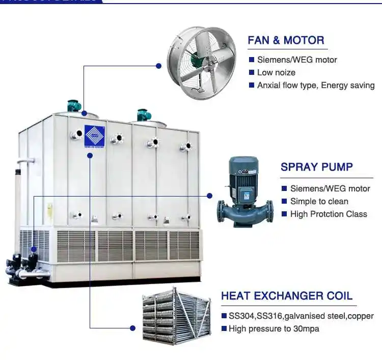 energy saving closed counter flow cooling tower