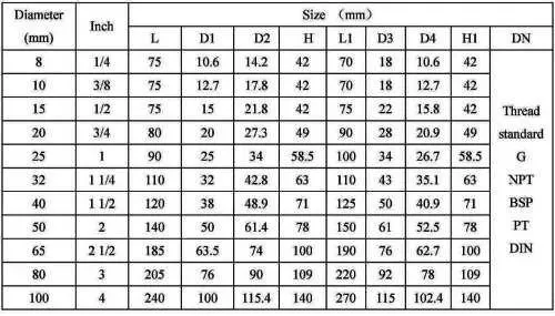 Three pieces type thread ball valve__2 - .jpg
